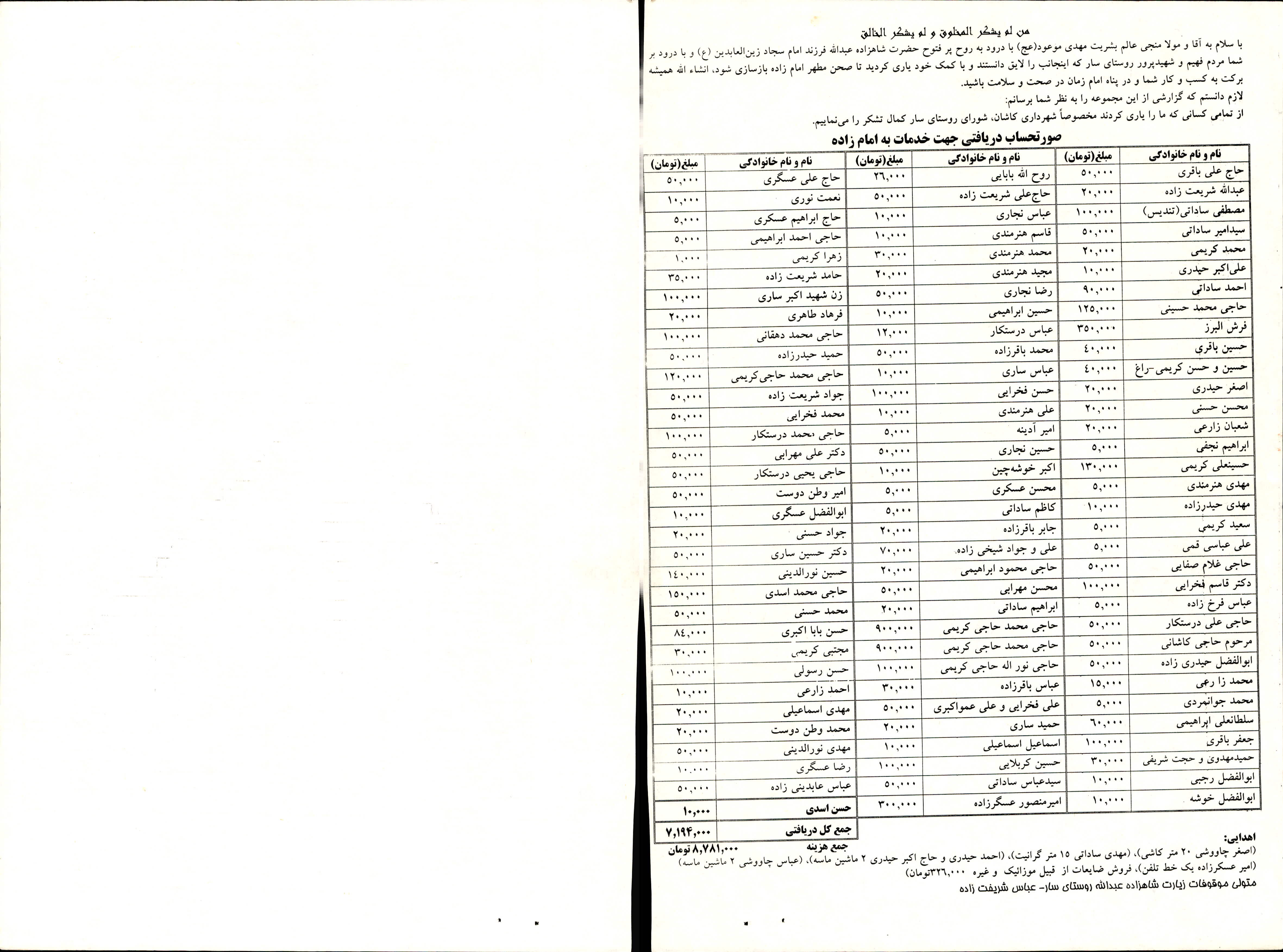فهرست کمک های اهالی سار برای بازسازی امام زاده