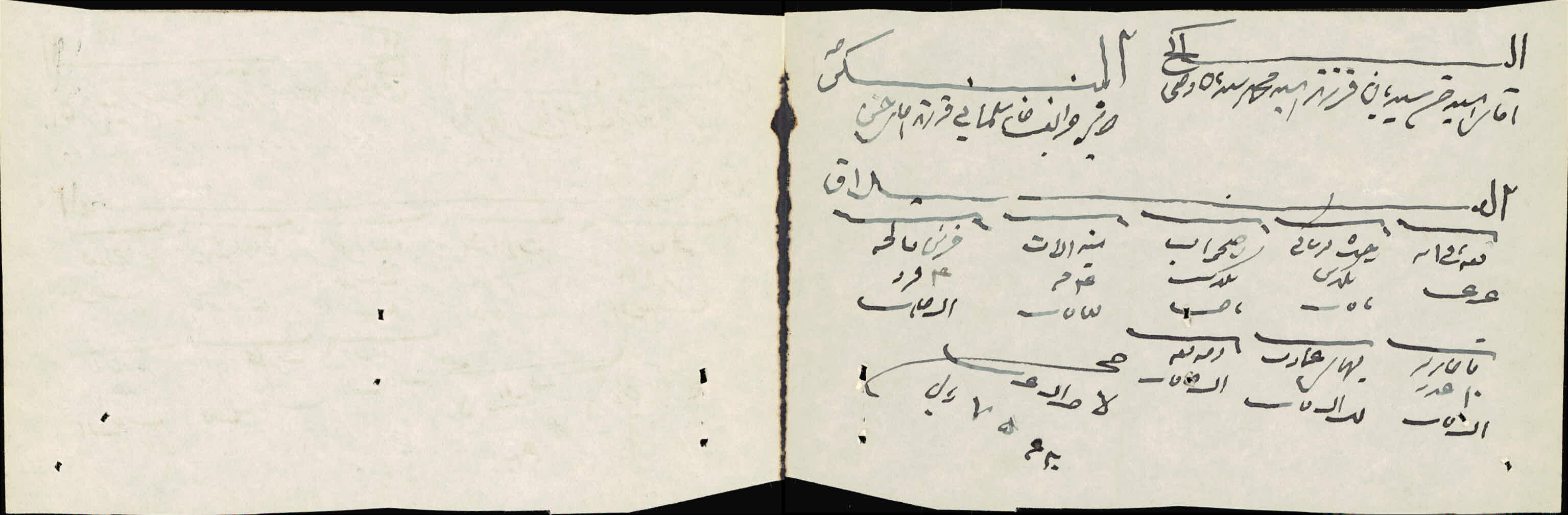 پاگیره عقد آسیدحسن سیدیان فرزند سیدمحمد  با طریقت خانم سلیمان فرزند حسن
